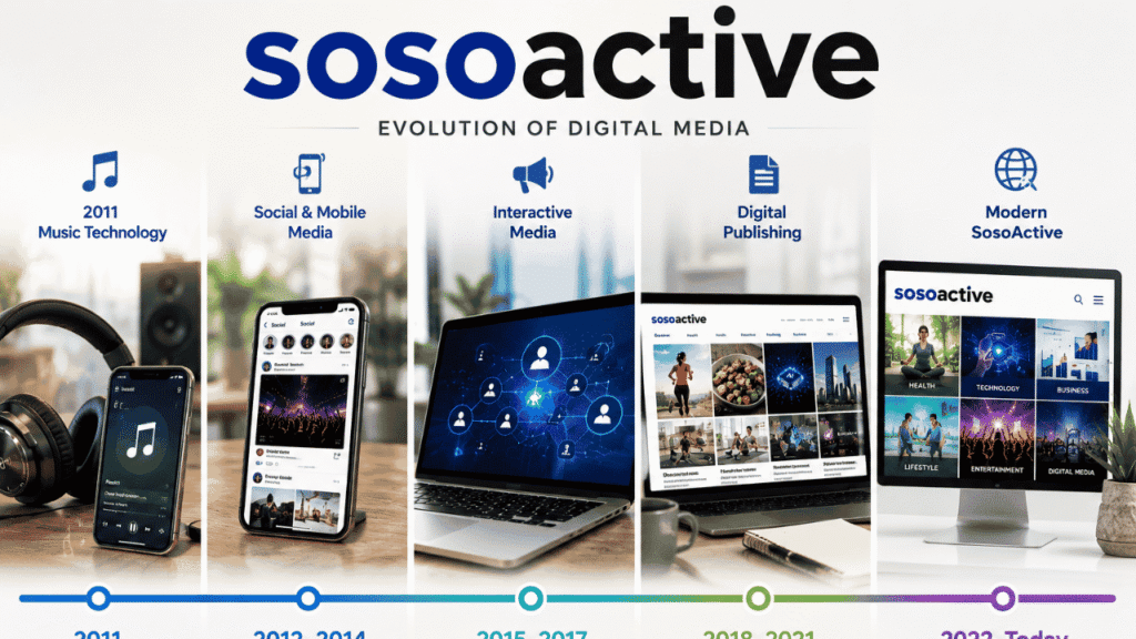 SosoActive evolution from music technology and mobile media to modern digital publishing and interactive media